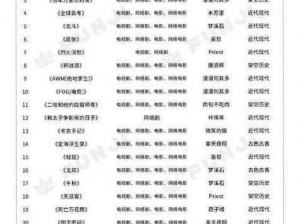 热门小说、影视资源一键获取，300 部资源实时更新