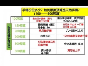 全民超神紫玛瑙：实用价值、属性解析与价格图鉴全攻略