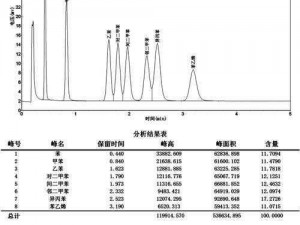 国产 DB624 色谱柱 36521，全面提供优质资源