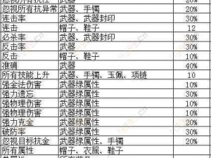 天天有喜手游皇宇套装全面解析：装备属性一览，玩家必看攻略