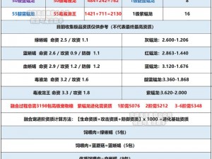 创造与魔法：紫蝠龙的合成秘诀及融合系统详解