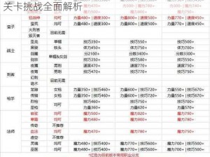 地下城堡2后期战略攻略：资源分配英雄培养与关卡挑战全面解析