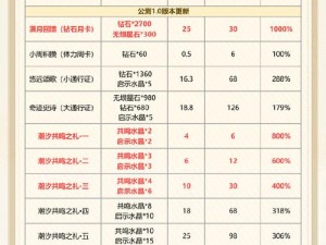 关于完美世界手游充值折扣的实惠指南：超值省钱秘籍与快速优惠方案