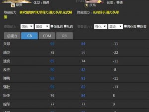 FIFA Online 3西班牙套经理人战术板揭秘：战略分析与实战指南