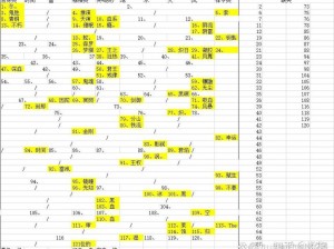 揭秘龙族言灵秘术：从序列一到第一百一十八的神秘力量解析