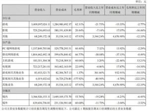 完美世界2024年上半年业绩报告揭晓：业绩稳健增长，未来发展新篇章