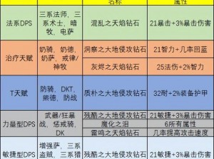 王国纪元猎魔宝石获取攻略：探寻宝石之源与挖掘秘密之道