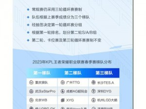 2023KPL春季赛资格赛全解析：精彩赛程逐鹿之战