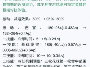 关于苍之骑士团公会战常用套路的深度解析与分享