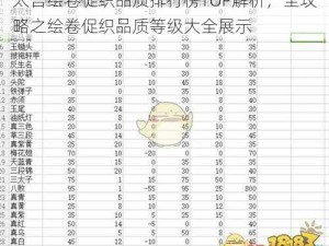 太吾绘卷促织品质排行榜TOP解析，全攻略之绘卷促织品质等级大全展示