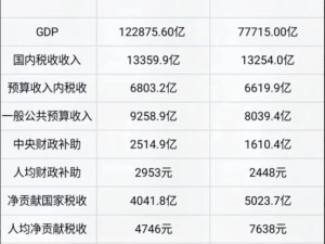 精产国品一二三产区的产品介绍有何不同