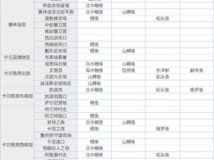 黑色沙漠手游讨伐活动攻略大全：活动玩法及上手指南