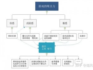 火力支援与体力值管理：游戏机制中的能量平衡讲解