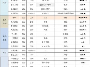 三国志战略版暗藏玄机A级战法深度解析与使用攻略：挖掘战斗潜能，智胜敌军之道