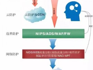 防御效能能否全面抵御攻击伤害：一项深度探讨