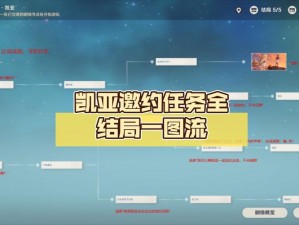 原神世界任务攻略：一份信函流程详解与通关指南