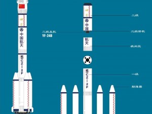 《缺氧状态下火箭发射全程解析：发射准备点火升空及轨道调整详解》