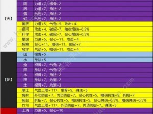 天涯明月刀手游PVE模式最强职业推荐：解析当下最热门的吃香职业角色选择