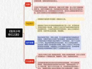 《原神探秘：岩尊像碎片追寻之旅——探寻瀑布之秘》