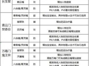 梦幻诛仙手游高级冥思获取攻略：详解如何获取高级冥思技能与秘籍大全