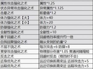 怪物猎人崛起曙光随从被动技能详解：探索曙光随从的隐秘能力与特色技能一览表