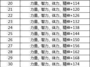 DNF勇者历练活动深度解析：游戏内容奖励系统及参与指南