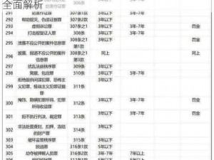 罪之第七章：新手攻略指南——从入门到精通的全面解析