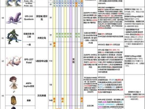 另一个伊甸新手攻略大全：推图指南与最强阵容推荐解析