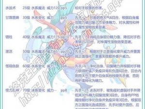 洛克王国嘲风技能搭配深度解析：如何构建高效技能组合提升战斗实力？