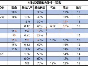 江湖风云录：从500级到600级的修炼之路耗时解析