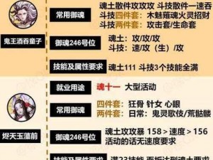 阴阳师式神金鱼姬御魂搭配指南：最佳组合推荐与实战解析（2022最新版）