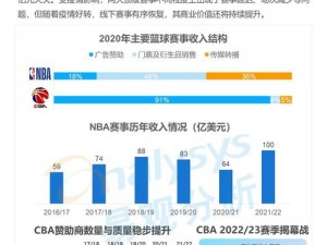 CHINA 篮球体育飞机 2022 网站，专注于篮球体育飞机的专业销售平台