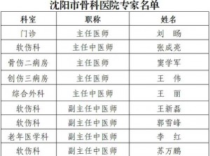 好想 c1v1 骨科沈医生的治疗方法有哪些？