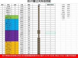 脑点子游戏攻略大全：第236-240关闯关指南与策略解析