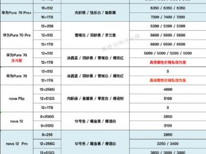 最新型号的地址和产品介绍