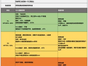 奶块卷轴获取攻略大全：三种卷轴主要获取途径及分布地点详解