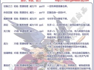 洛克王国剑羽武藏技能表详解：专研战斗技巧与实战应用分析