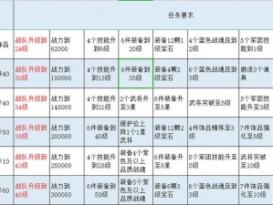 放开三国战魂系统深度解析：探索全新战略与无限可能