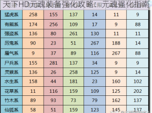 天下HD元魂装备强化攻略：元魂强化指南