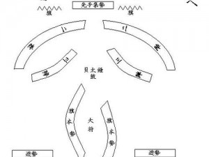 攻城掠地阵法的核心秘密：探寻古代战争策略之布阵精髓