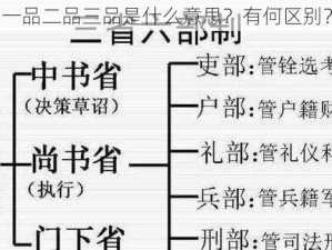 一品二品三品是什么意思？有何区别？