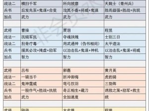 上将实用武将搭配指南：深度解析最佳武将组合策略