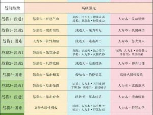 梦幻西游手游地狱难度攻略：探索心愿结实战打法秘籍