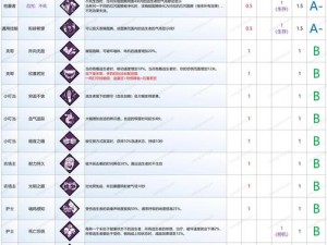 黎明杀机浸水鞋效果揭秘：独特属性提升与实战应用分析