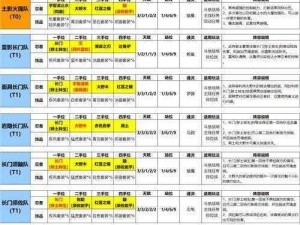 火影忍者ol全方位阵容策略大全：最新最全阵容指南与搭配技巧