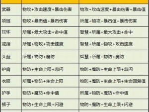 天下手游太虚70后装备选择攻略：解析最佳装备搭配与升级方向，助你成为游戏强者