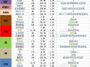 明日方舟追番福利大放送：如何领取追番奖励及兑换码分享全攻略