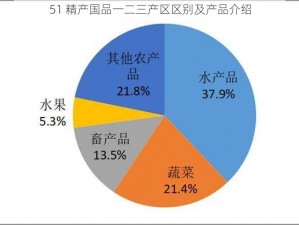 51 精产国品一二三产区区别及产品介绍