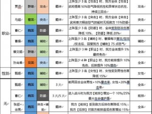 三国志幻想大陆最强张星彩阵容搭配攻略：张星彩阵容详解与实战搭配指南