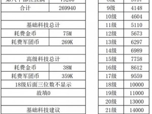 咸鱼之王俱乐部军团币消耗详解：军团币消耗表一览及策略分析